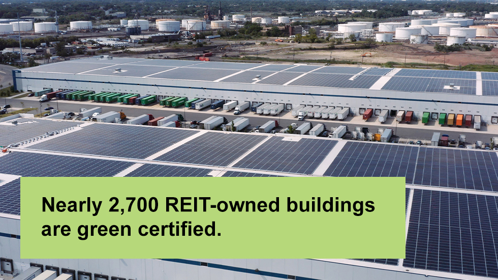 Nearly 2,700 REIT-owned buildings are green certified.
