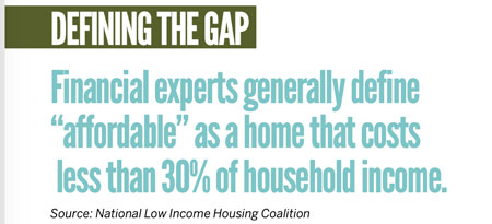 Defining the affordable housing gap