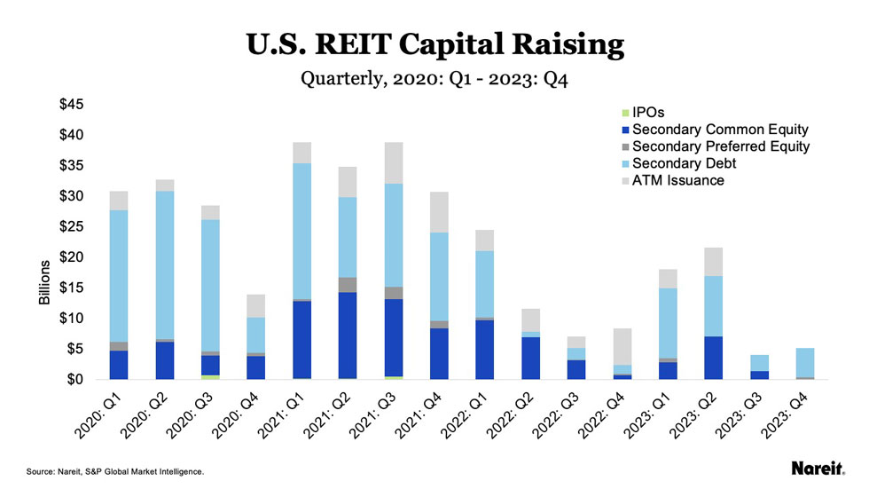 US Capital REIT Raising